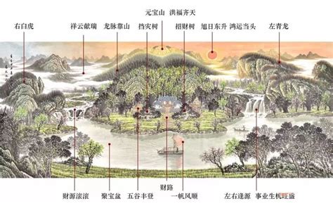 风水地形|【学科素养】风水、堪舆和地理是什么关系？中国风水地理是一个。